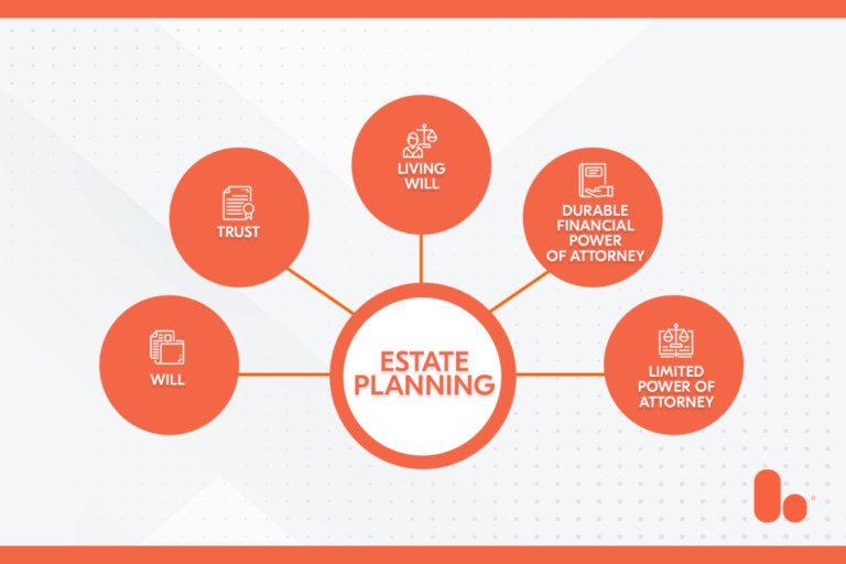 What’s Involved in Estate Planning?